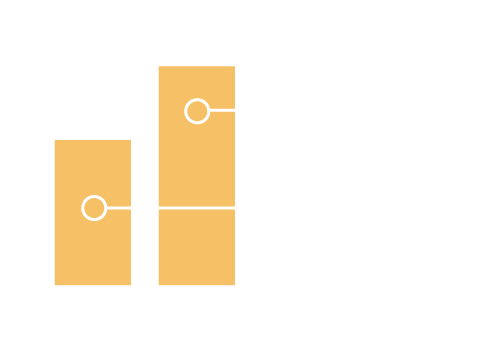 Comparing 2014 and 2015